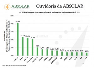 Ouvidoria enel sp