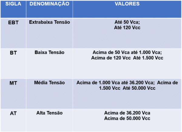 Inventário De Riscos Elétricos Na Nr 1 E Nr 10 Parte Ii O Setor Elétrico Conteúdo Técnico 8428